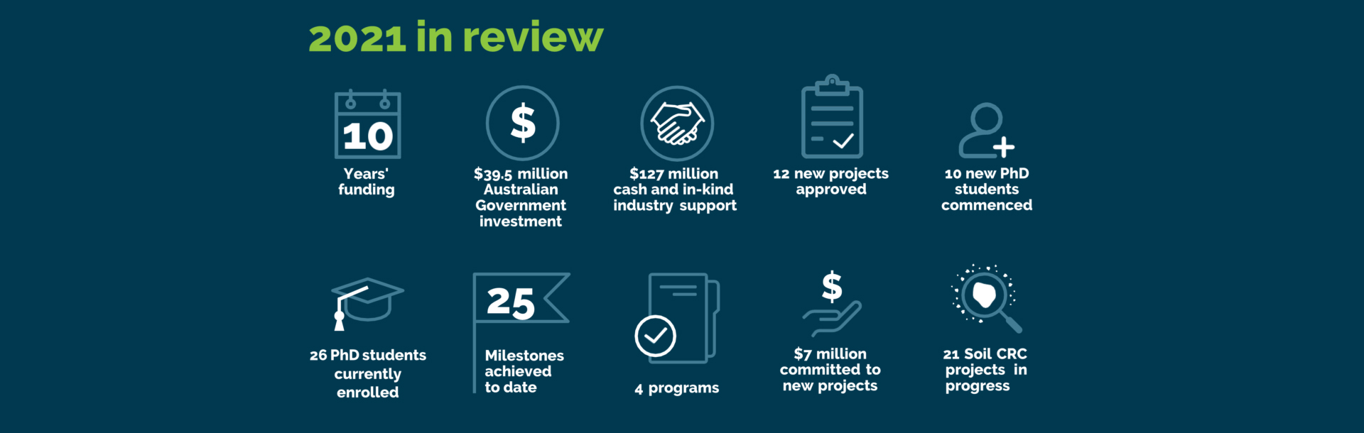 Year-in-Review-2021-Infographic