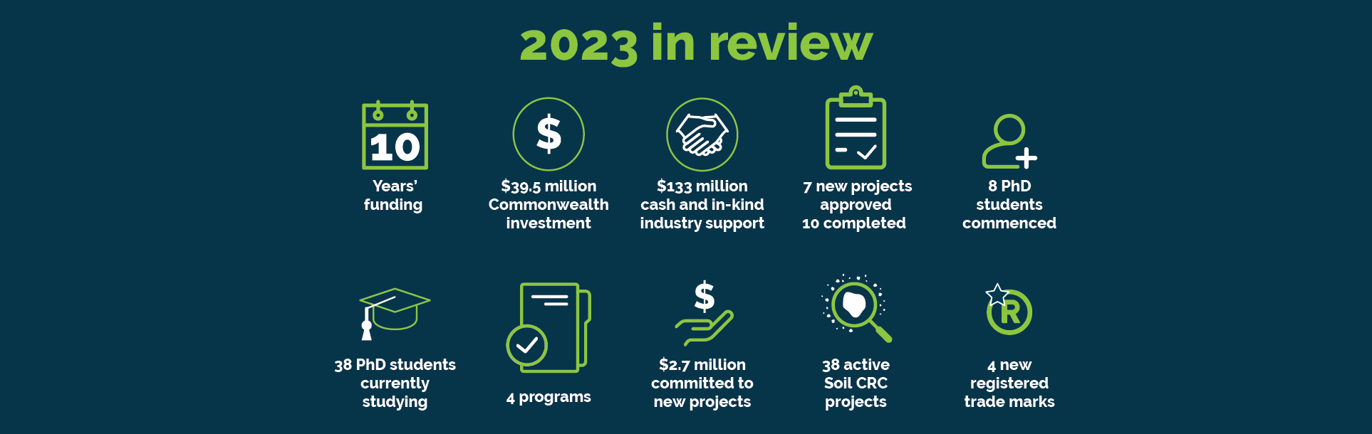2023-in-review-graphic