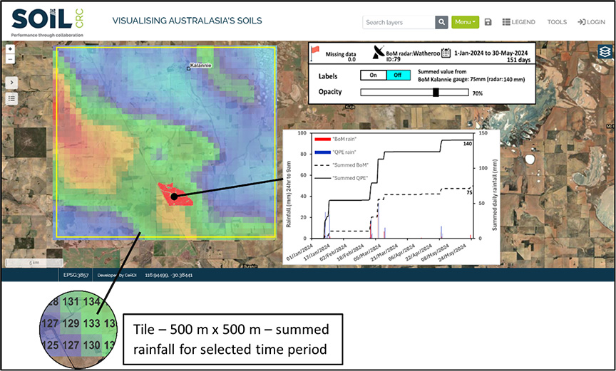 The application implemented for the Visualising Australasia’s Soils (VAS) platform.